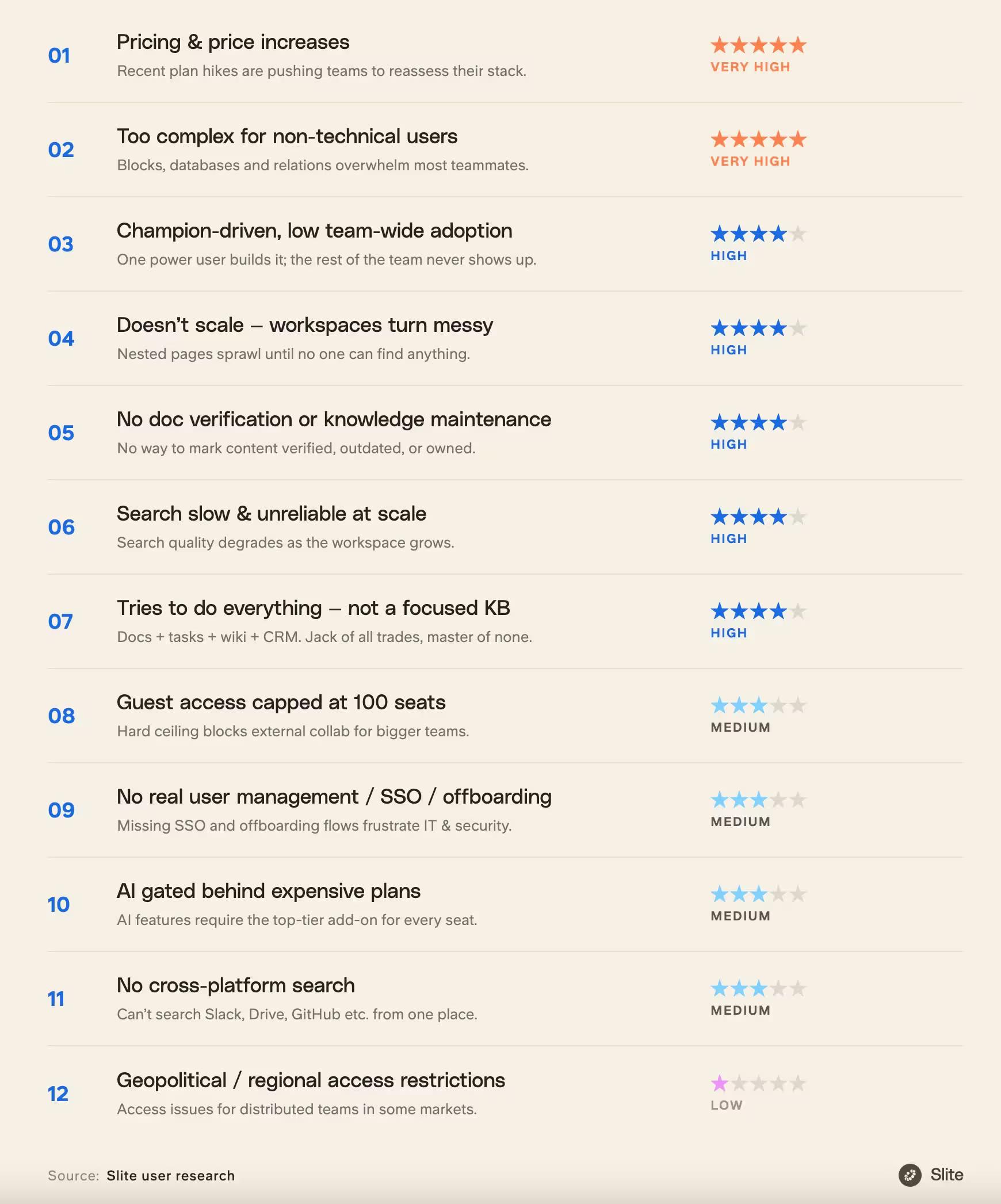 Notion vs Slite migration reasons