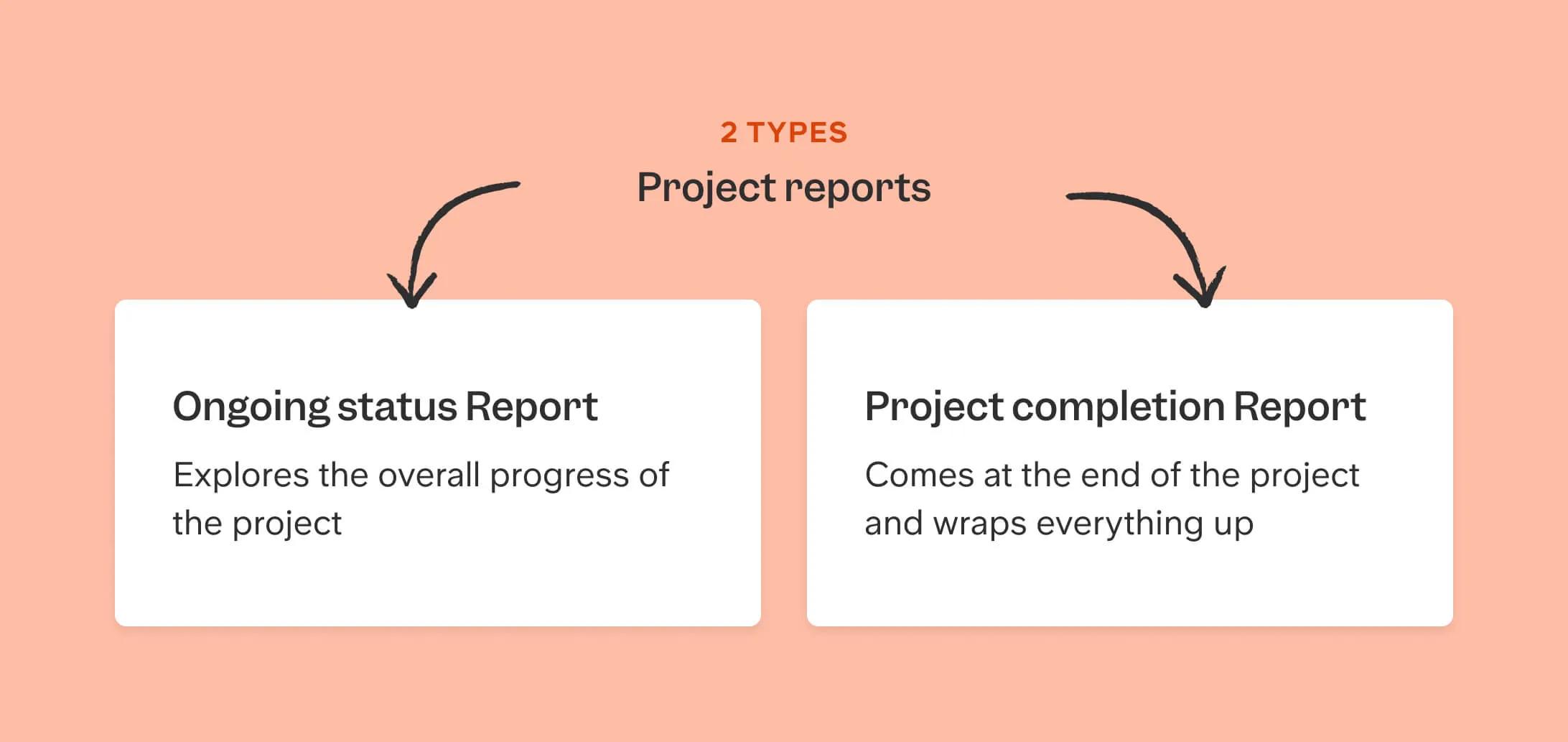 2 types de rapports de projet