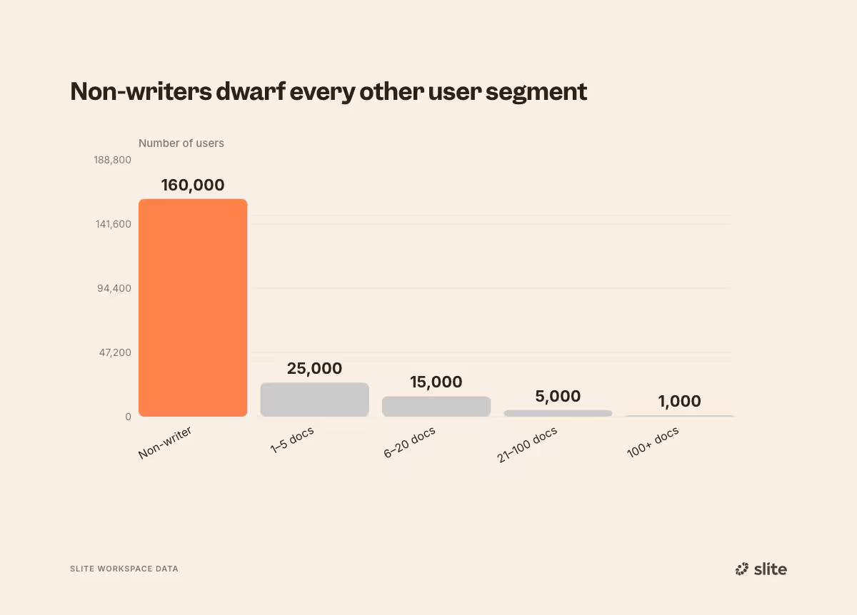 Contributor concentration in knowledge base tools