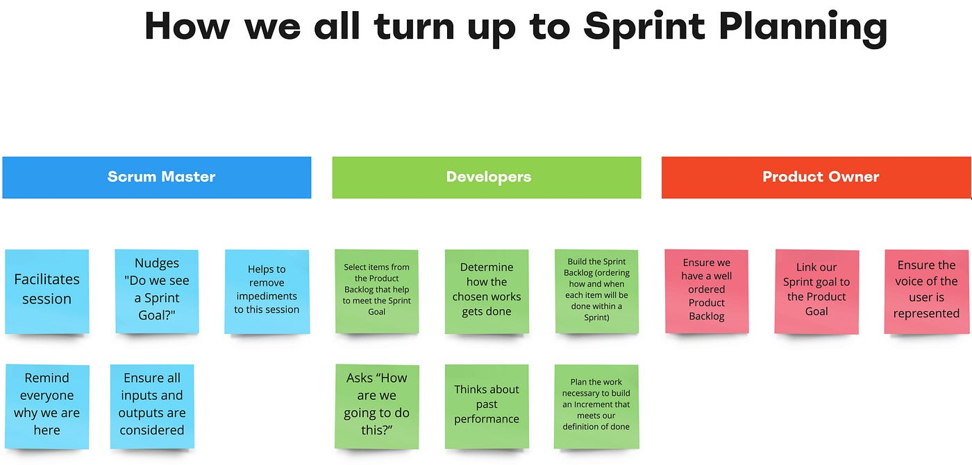 Fuente: Agile Batman