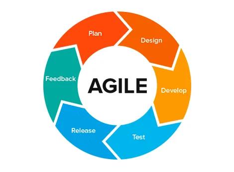 Agile Methodologie Illustration