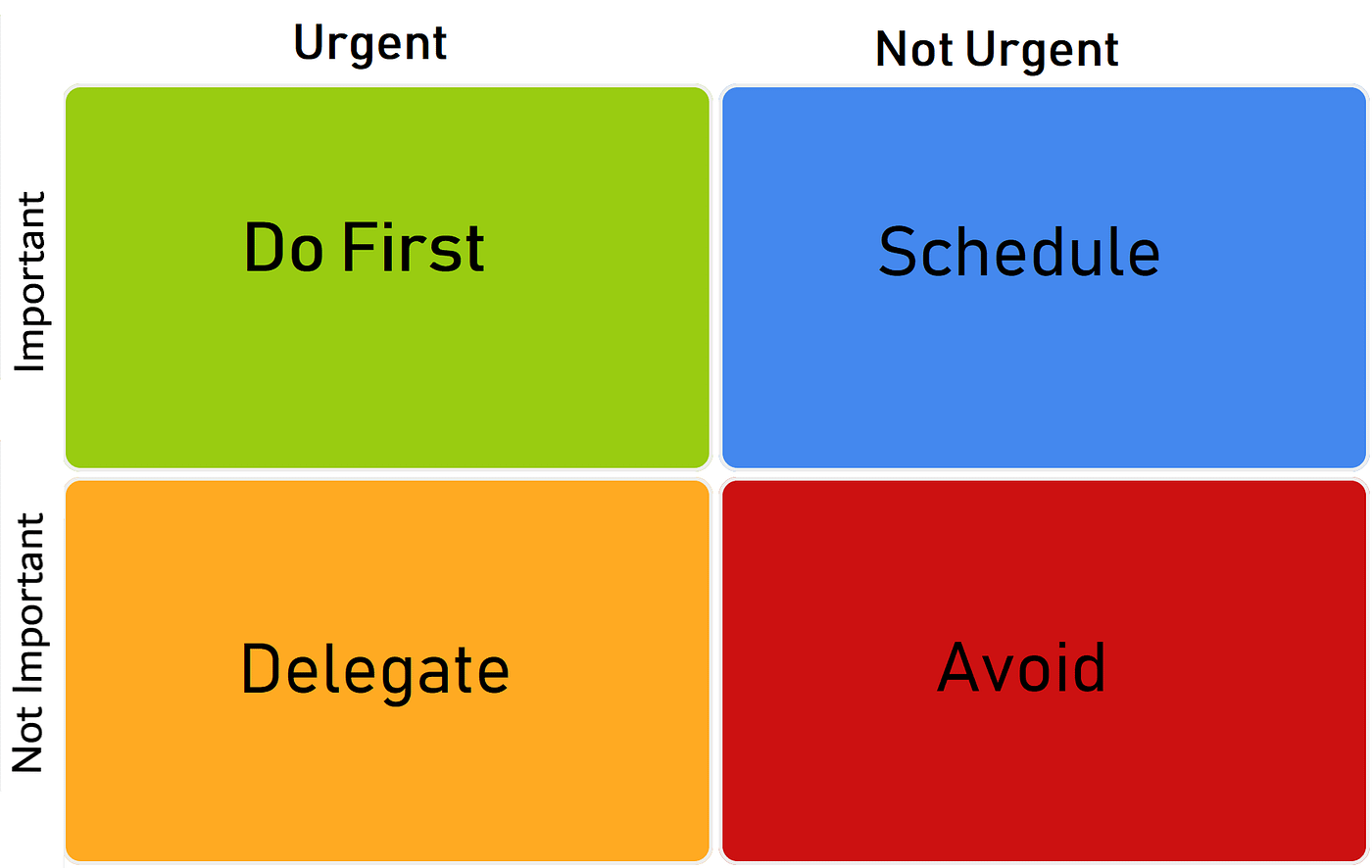 Prioritätsmatrix für die Problempriorisierung