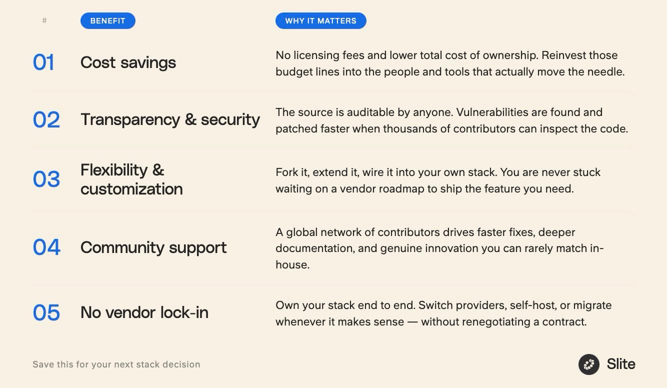 5 benefits of open source knowledge base