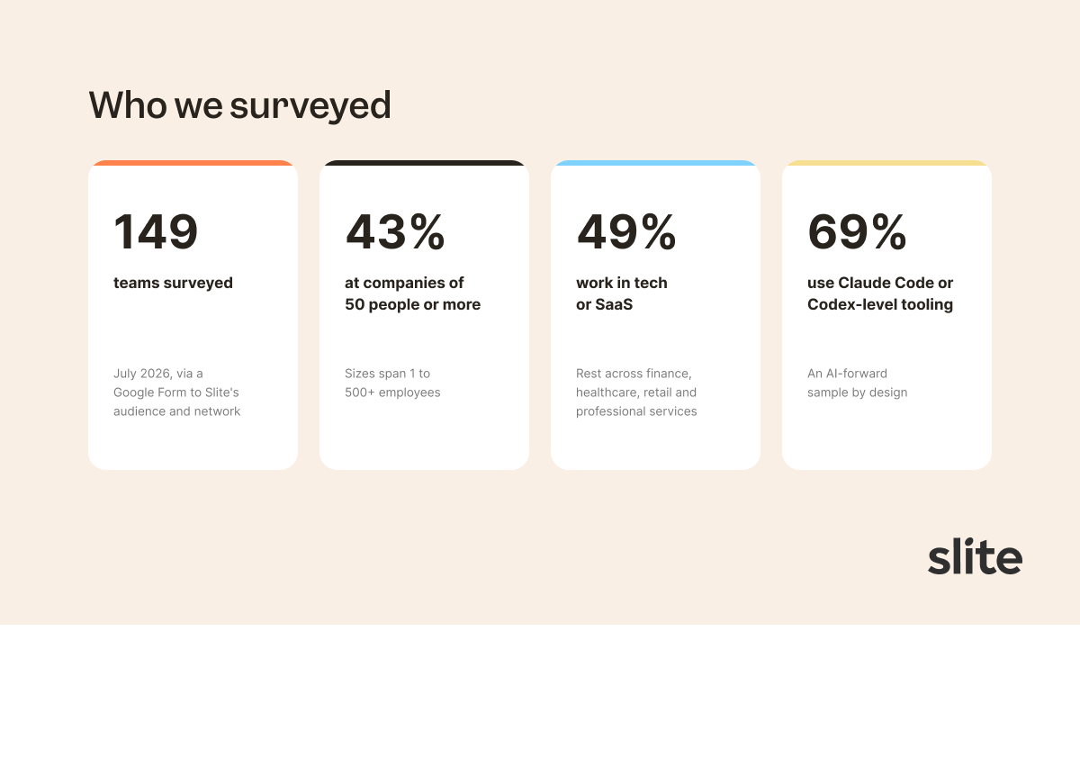 Slite company brain ebook - who we surveyed for the research
