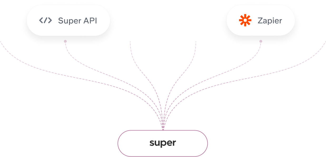 Custom integration in Super