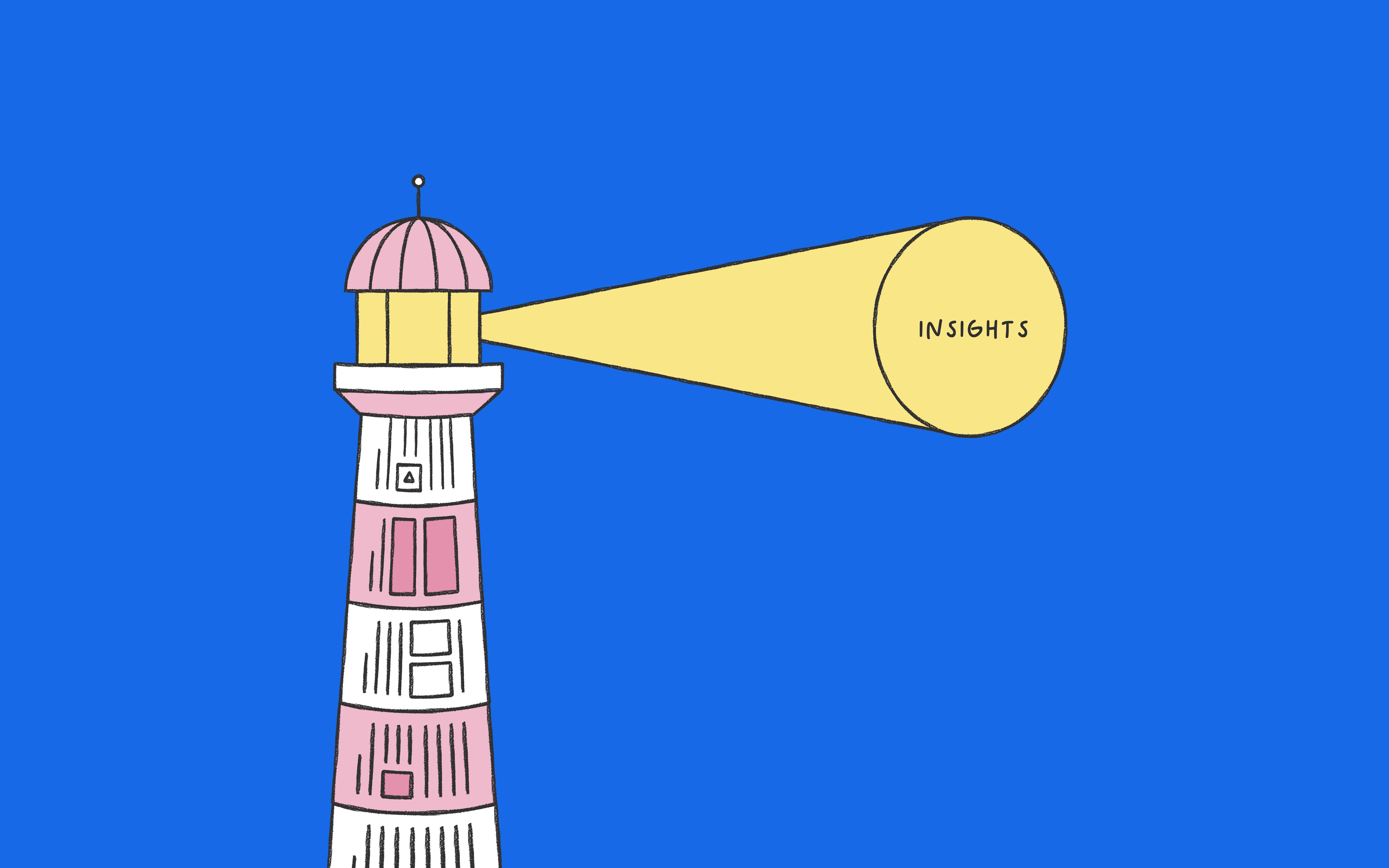 Driving action with knowledge base insights