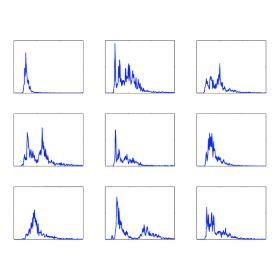 Wave spectra of real wave data from Belmullet