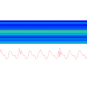 Comparison of instantanious frequency extraction between wavelet transform and Hilbert-Huang transform from a 50 Hz with distortions