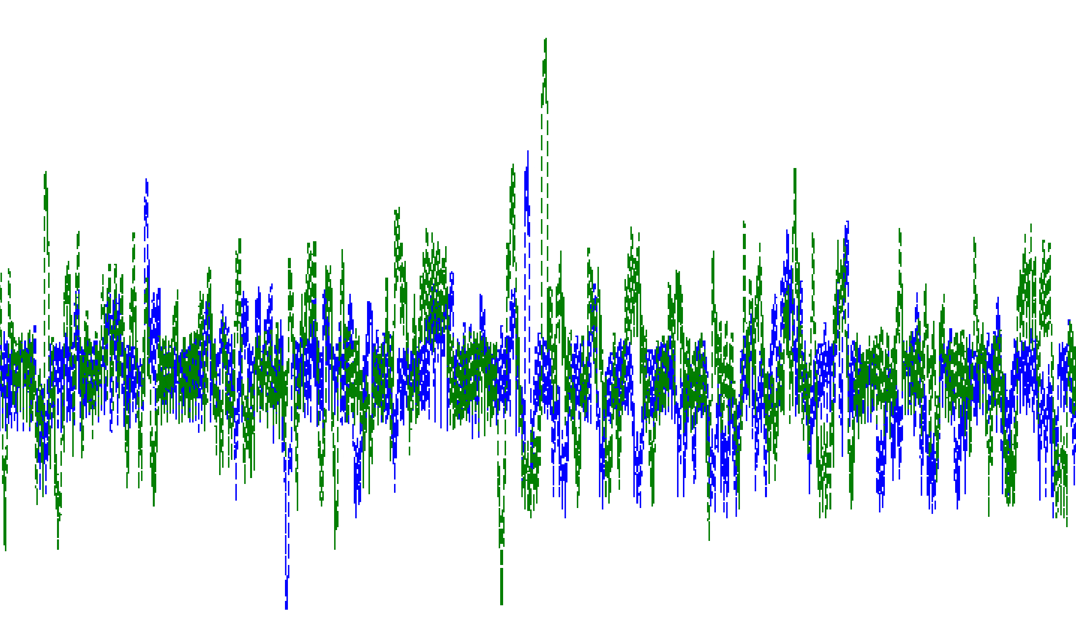Comparison of permutation entropy values for L1 min waveforms of both turbine 3 and 14