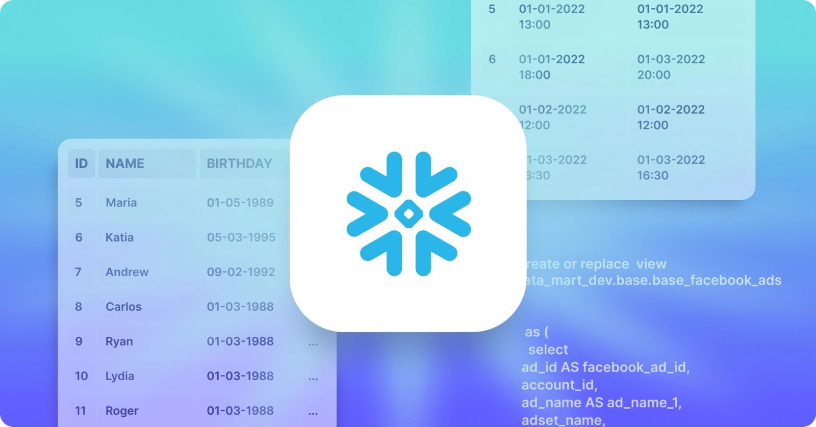 Maximizing Snowflake Storage: Understanding Views and Table Types