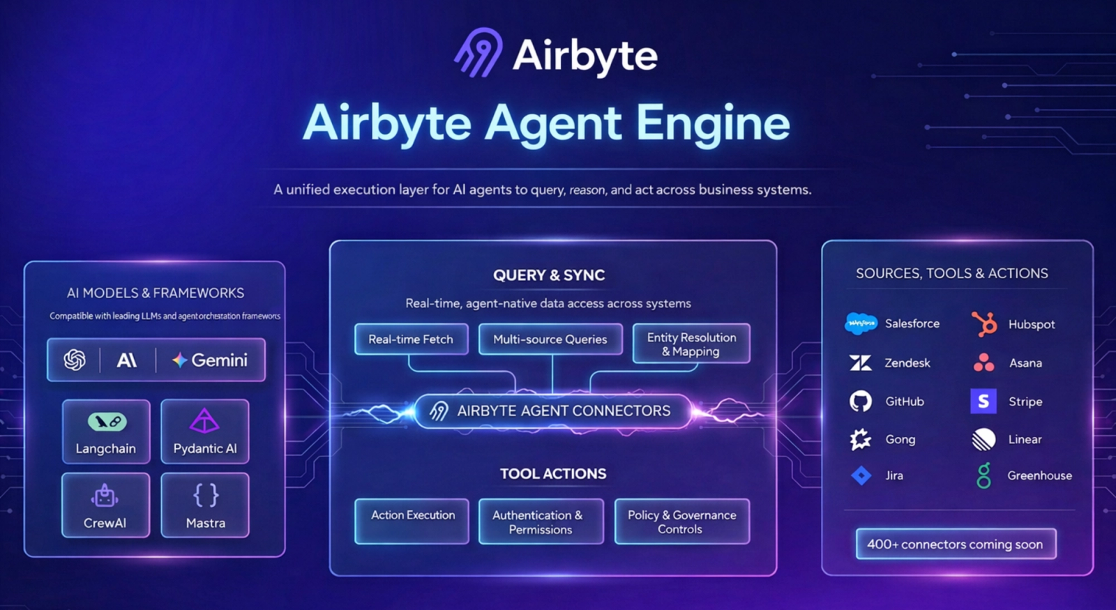 Airbyte Agent Engine Enters Public Beta