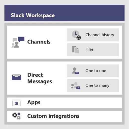 Slack Workspace