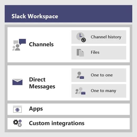 Slack Workspace