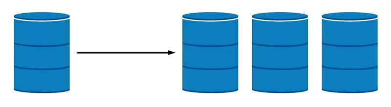 Diagram illustrating primary database with multiple replica servers for distributed read operations and high availability