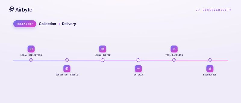 Future-Proof Architecture: Start Hybrid, Scale to Cloud