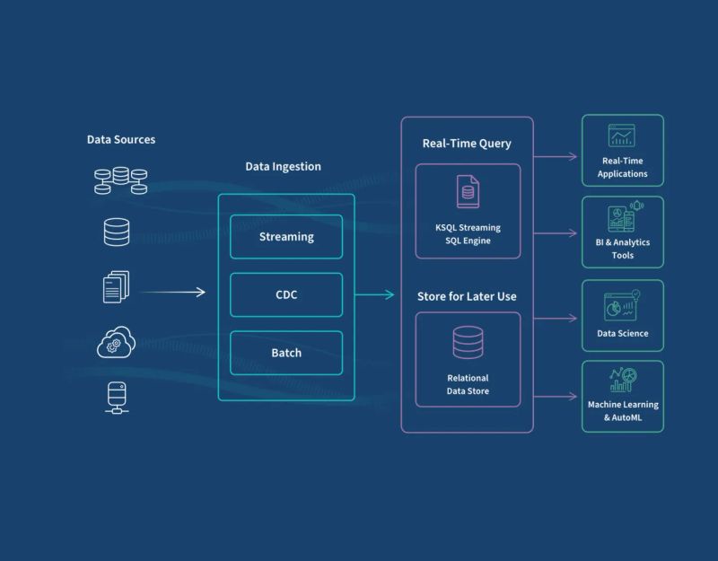 Automated Data Ingestion