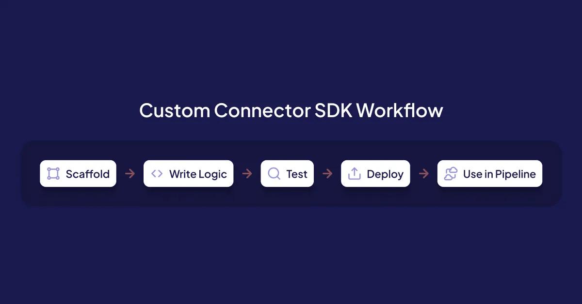 Custom Connector SDKs