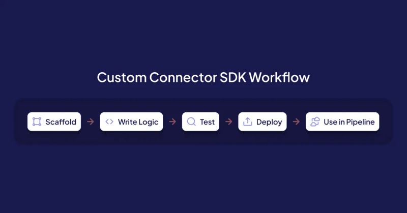Custom Connector SDKs