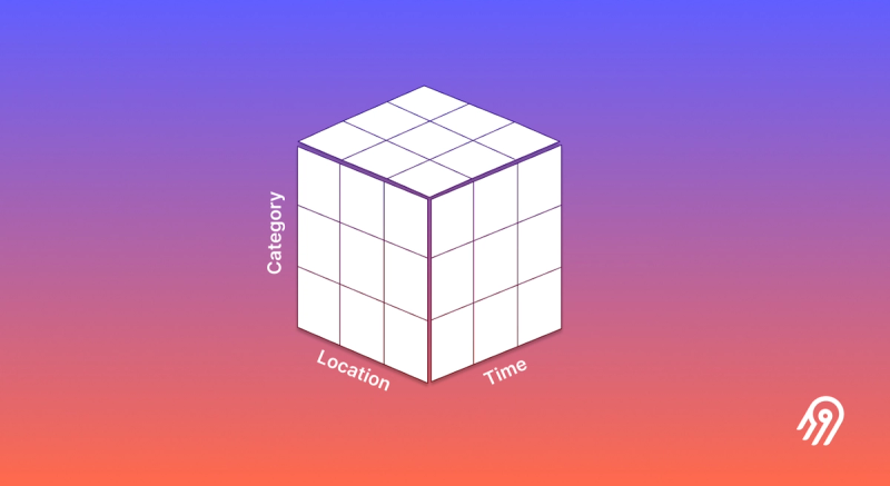 Image 3: OLAP multidimensional cube diagram showing time, product, and location dimensions