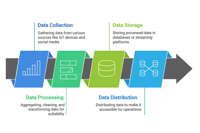 Image 1: Steps in Real-Time Processing