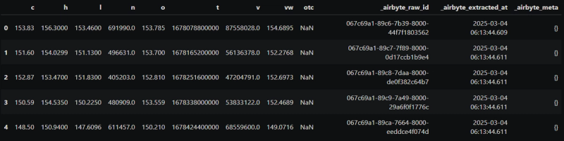 First Five Data Rows
