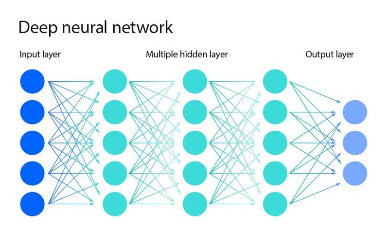 Convolutional Neural Networks