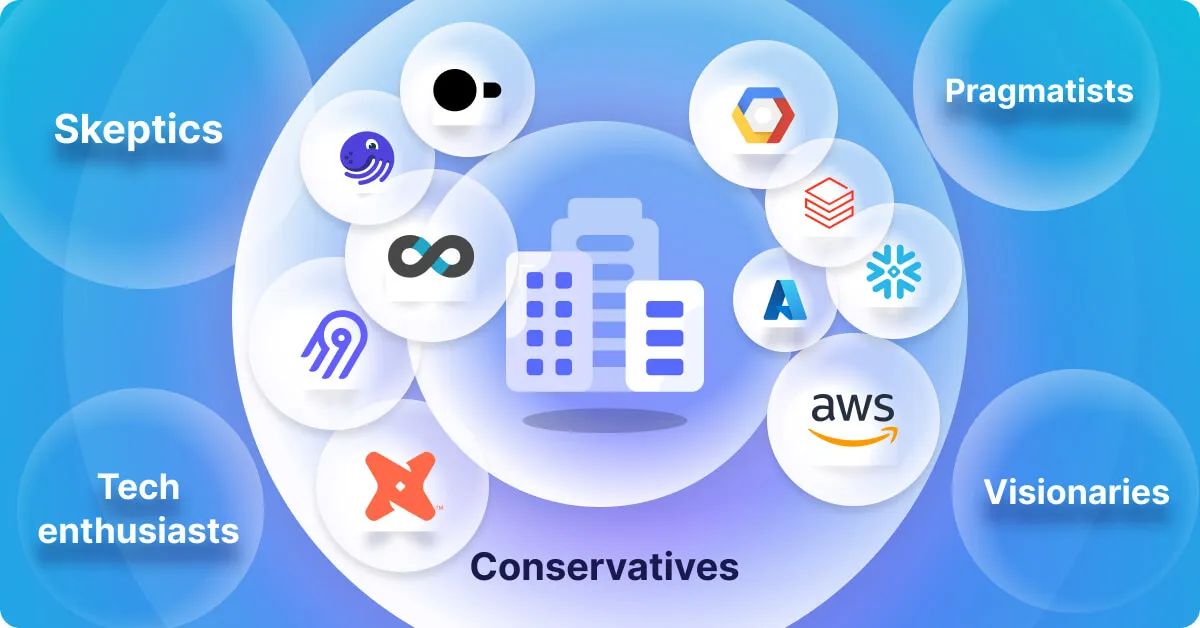 Modern Data Stack: The Struggle of Enterprise Adoption