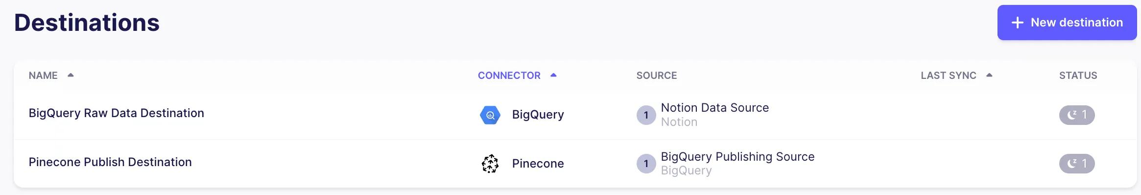 Airbyte Workspace Destinations