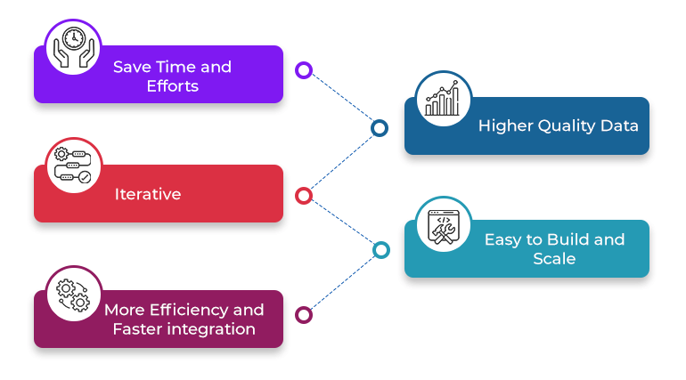 Image 5: Benefits of an ETL pipeline
