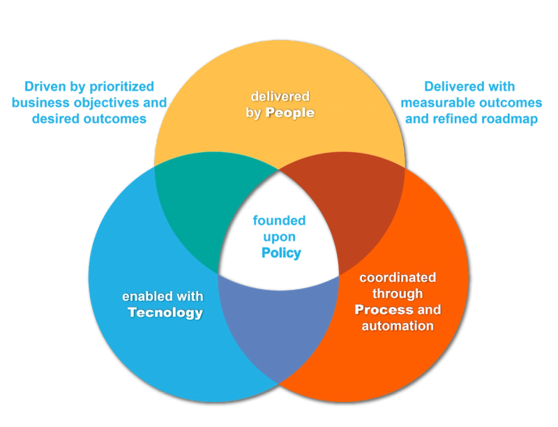 What is Enterprise Data Governance?
