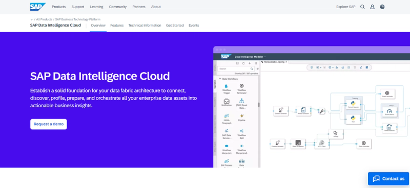 SAP Data Intelligence Cloud