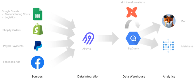 Image 5: Airbyte