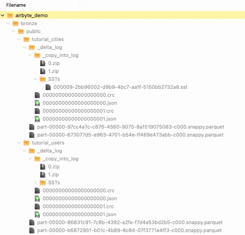 An illustration of a Databricks Lakehouse destination on AWS S3