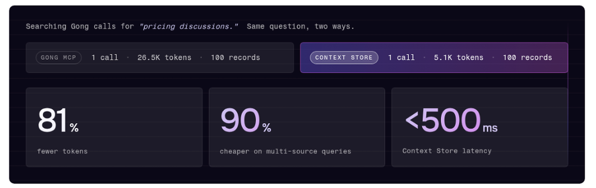 The airbyte agents benchmark