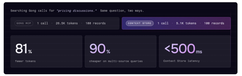 The airbyte agents benchmark