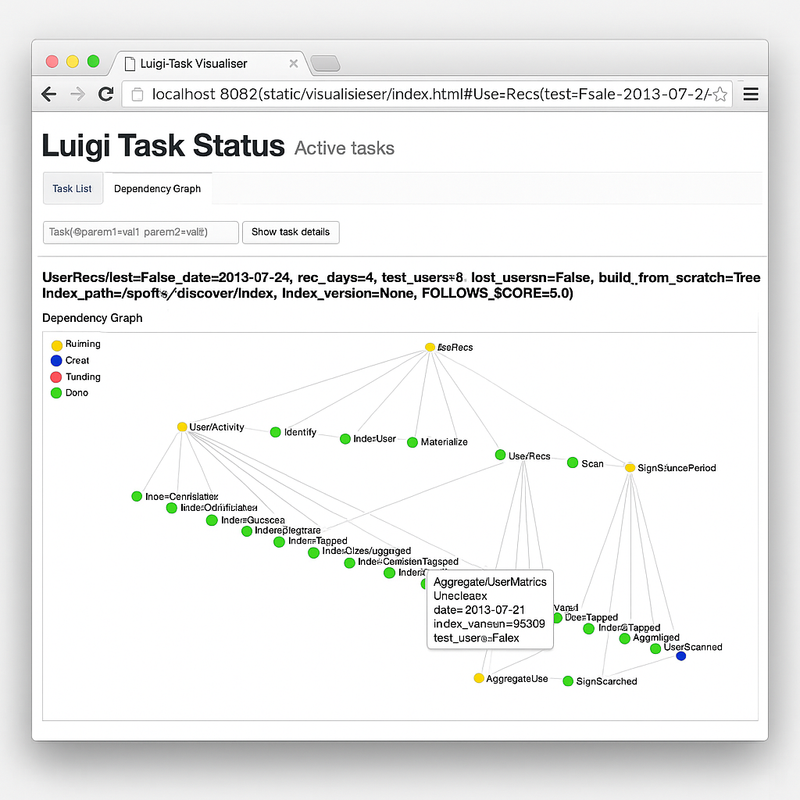Luigi Dependency Graphs