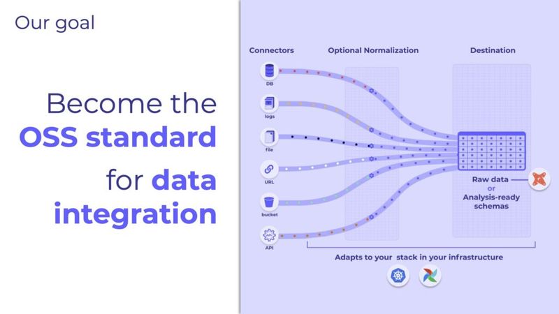 Airbyte wants to become the open-source standard for data integration.