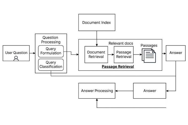 Image 7: Image 7: Question Answering