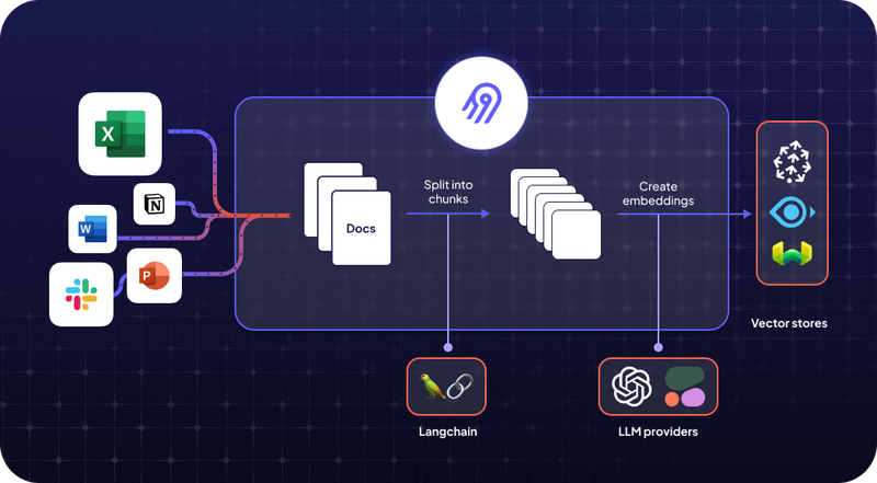 Airbyte