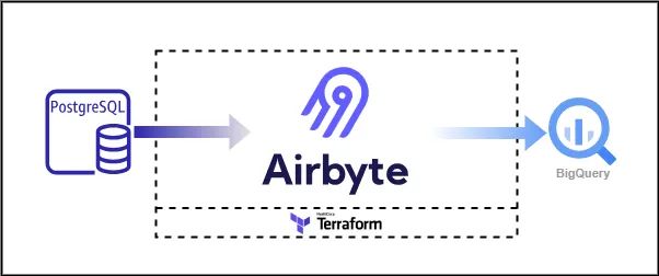 infrastructure layout