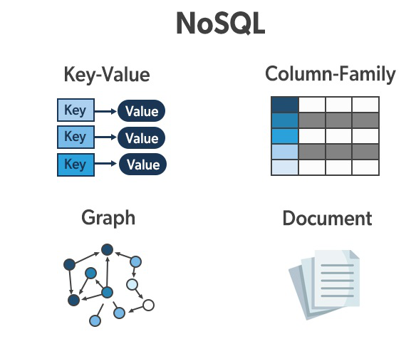 Image 4: NoSQL Database