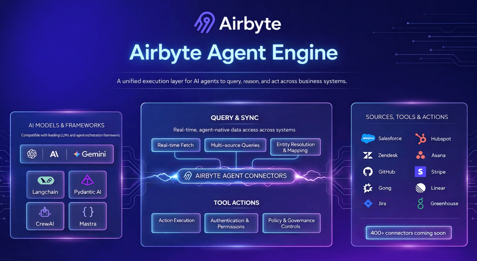Airbyte Agent Engine Enters Public Beta
