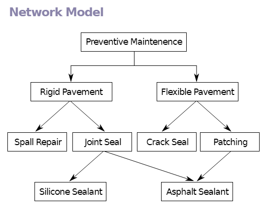 Image 9: Network Schema