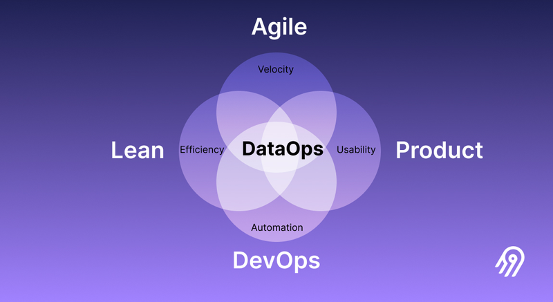 DataOps fundamentals