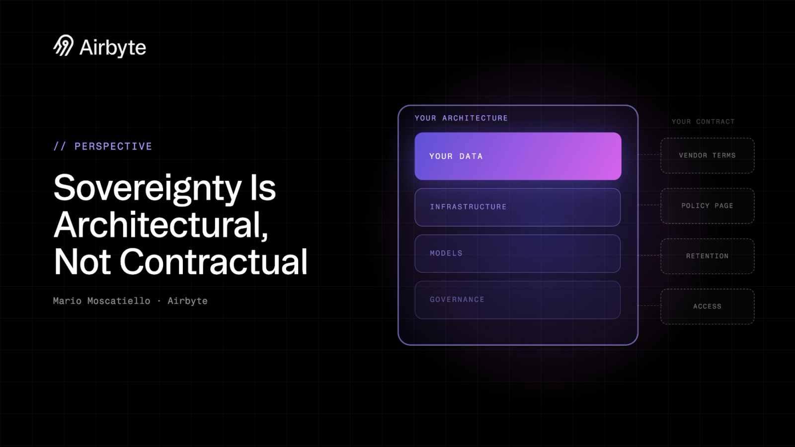 Sovereignty is Architectural, not Contractual