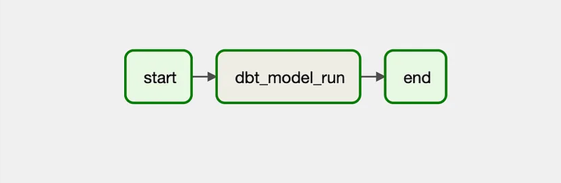 Orchestrating dbt Core job