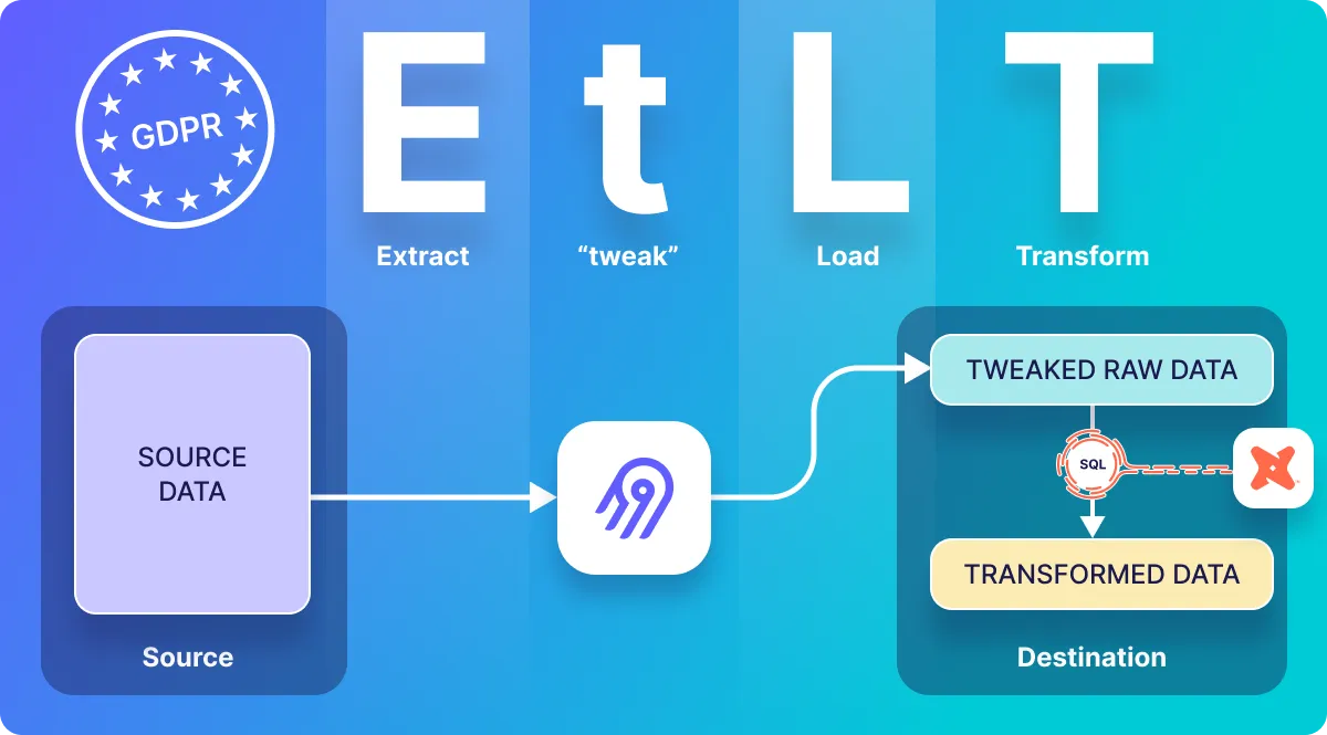 EtLT for improved GDPR compliance