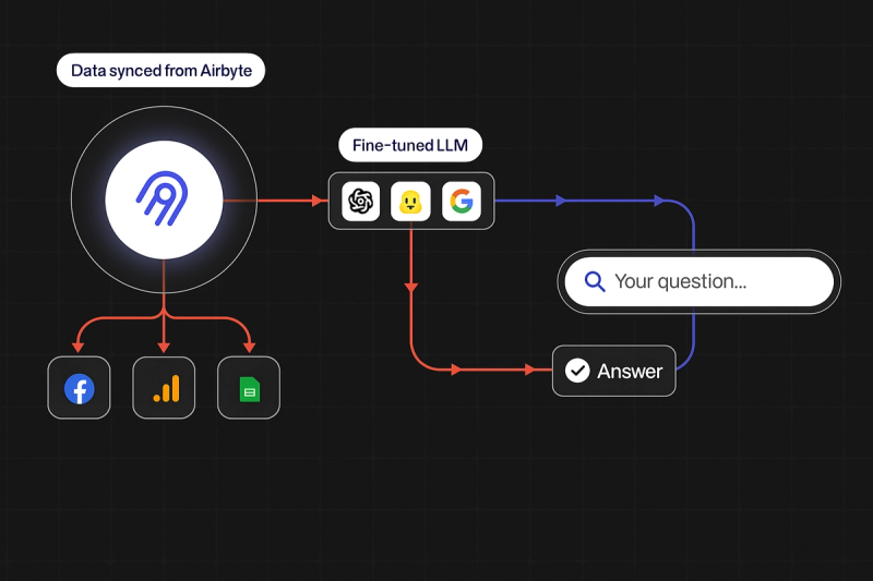 Image 5: Airbyte
