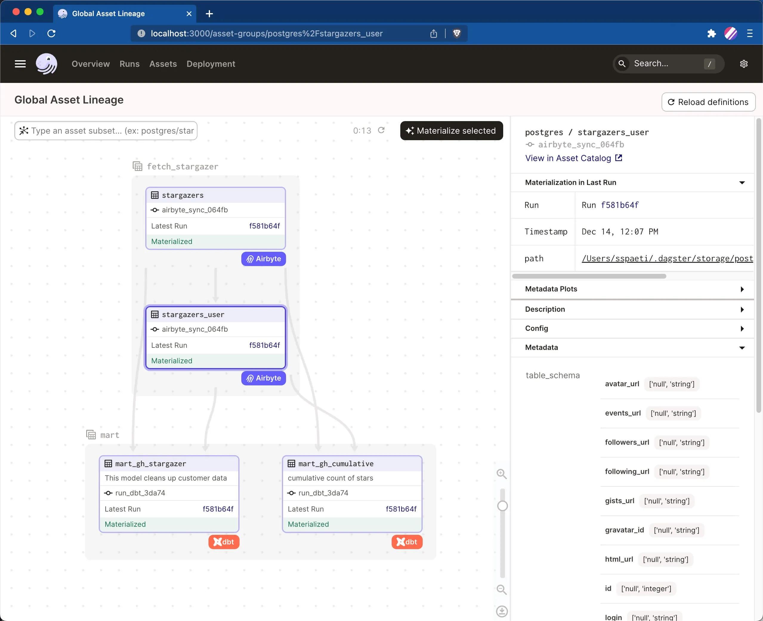 Global Asset Lineage Graph with integrated Metadata, e.g., table_schema of Airbyte