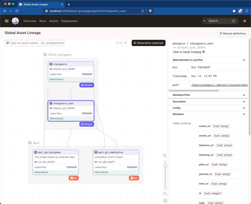 Global Asset Lineage Graph with integrated Metadata, e.g., table_schema of Airbyte